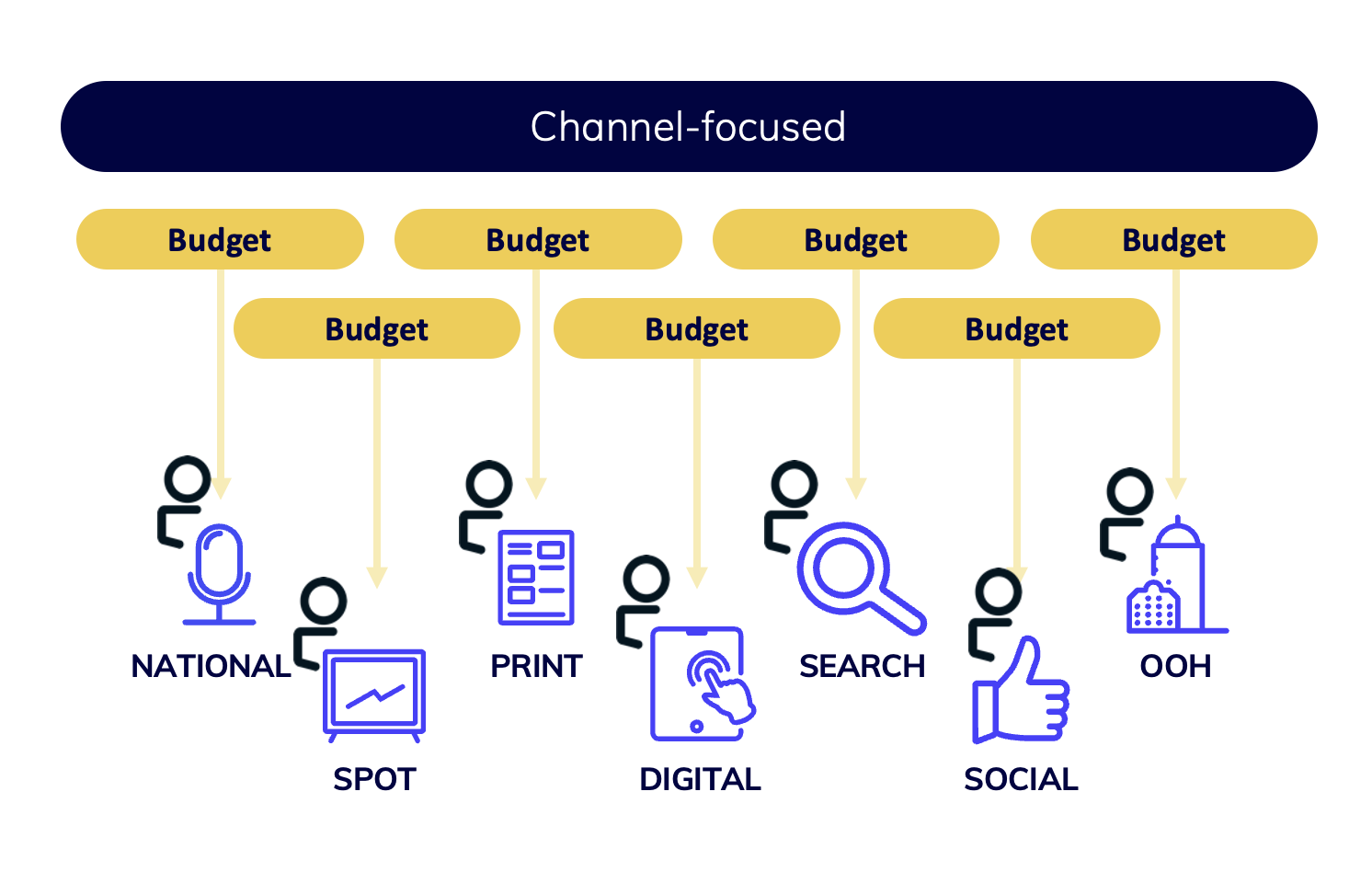 channel budget