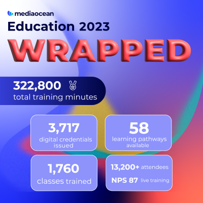 Education Wrapped 2023