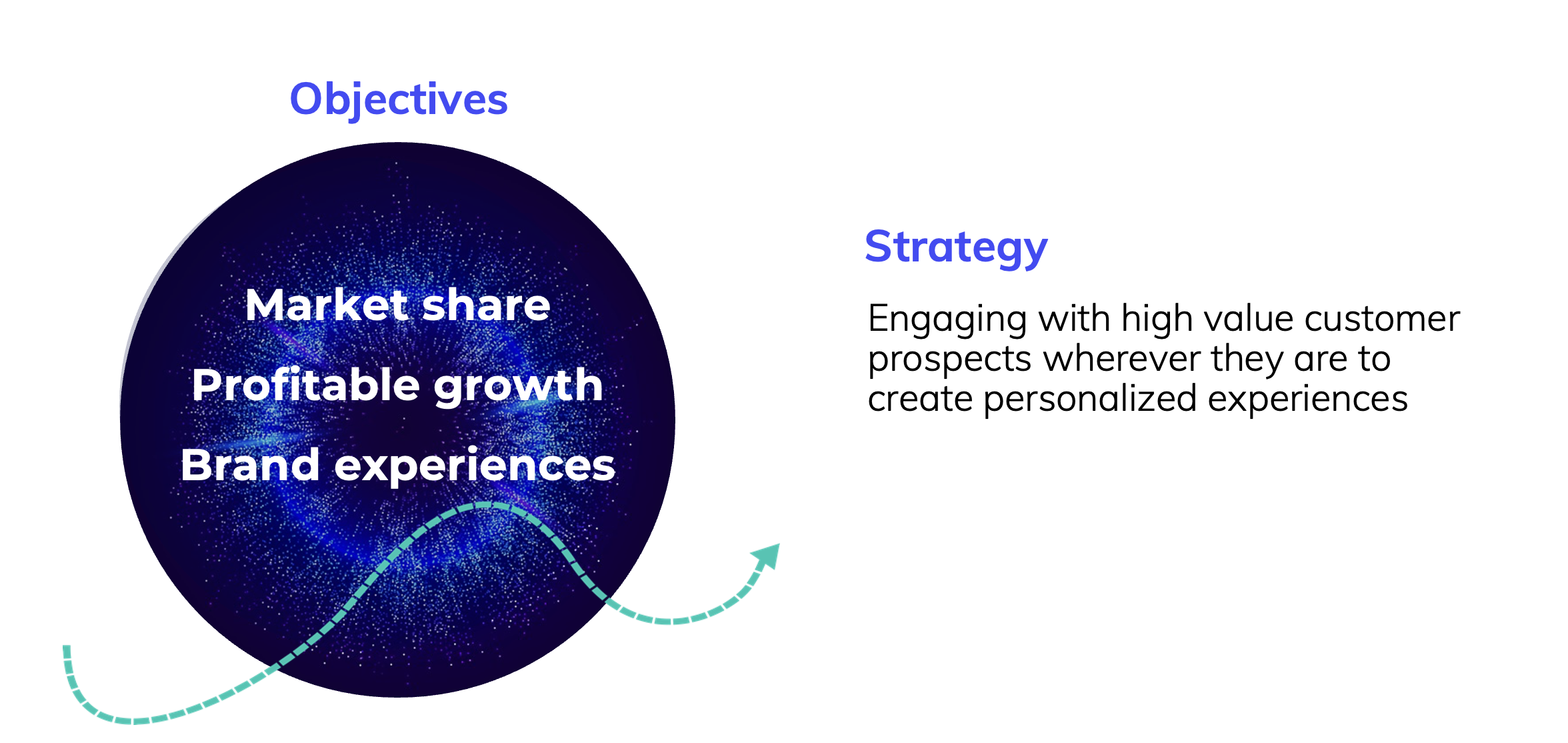 objectives strategy