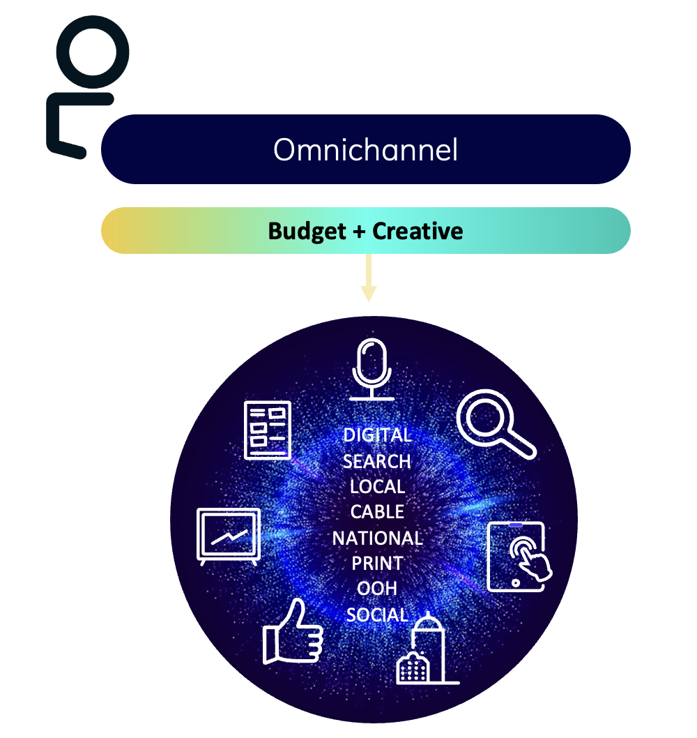 omnichannel