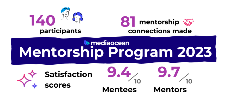 MO Mentorship metrics