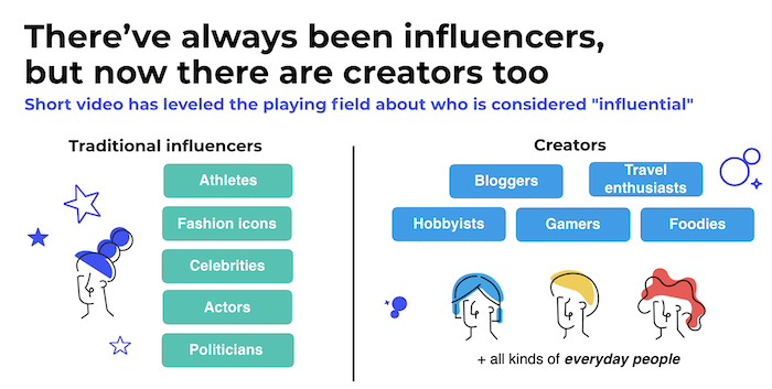 Influencers