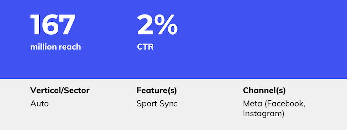 Results