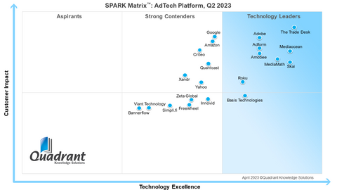 SPARK Matrix_AdTech Platform_2023