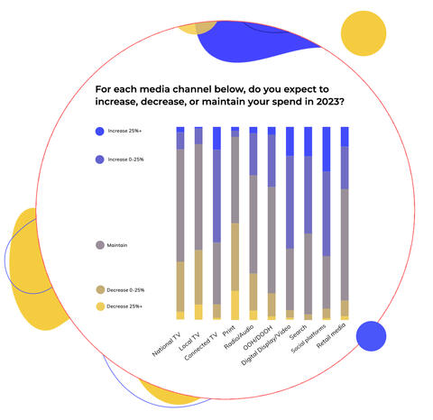 Advertising State of Play Report 2023