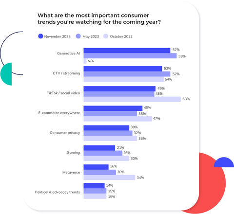 2024 Outlook Report Preview