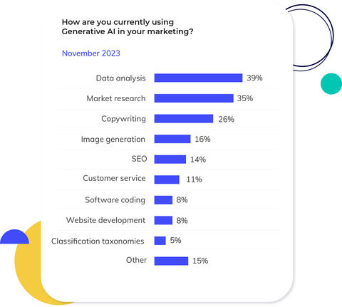 Gen AI Use Cases 2024