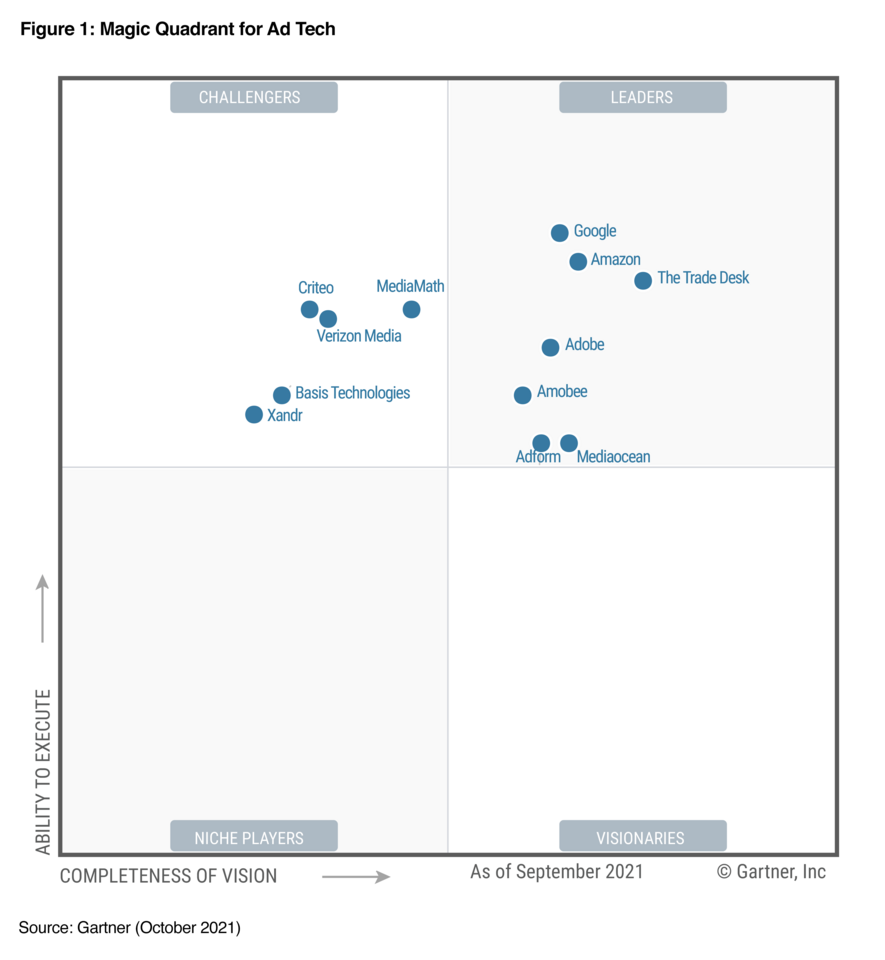 2021 Gartner Magic Quadrant for Ad Tech Mediaocean